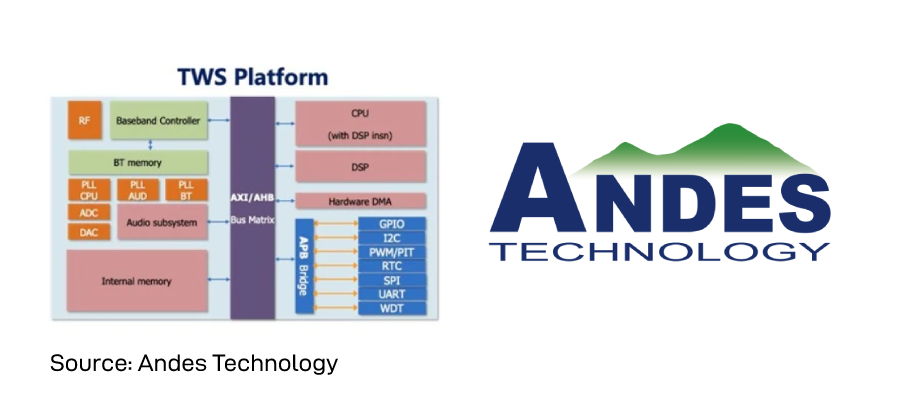 ANDES-TWS-Platform